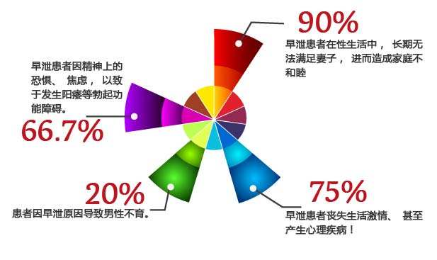 早泄的危害有哪些?如何预防早泄?